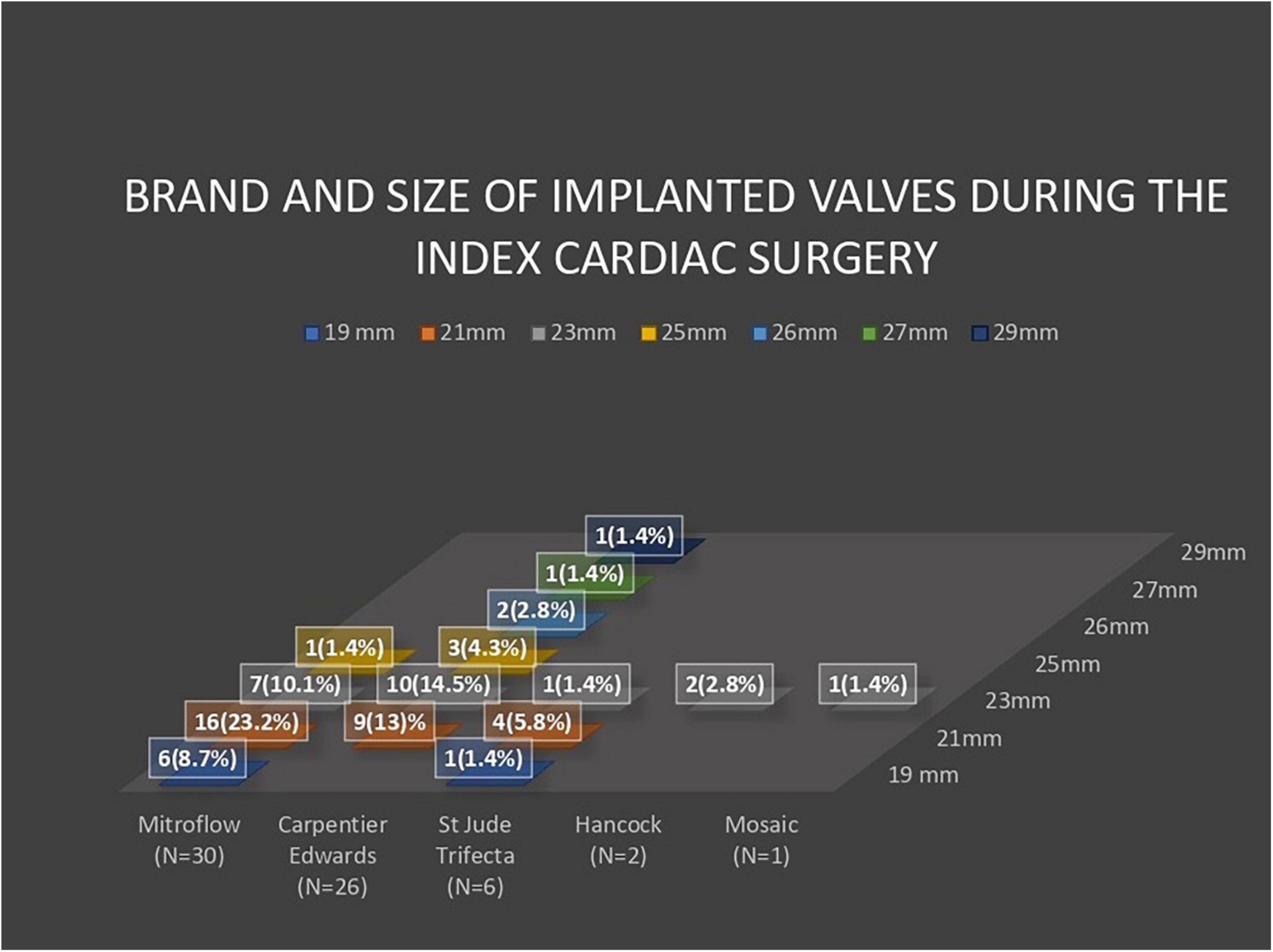 Comparison of in-hospital outcomes and long-term survival for valve-in-valve transcatheter aortic valve replacement versus the benchmark native valve transcatheter aortic valve replacement procedure